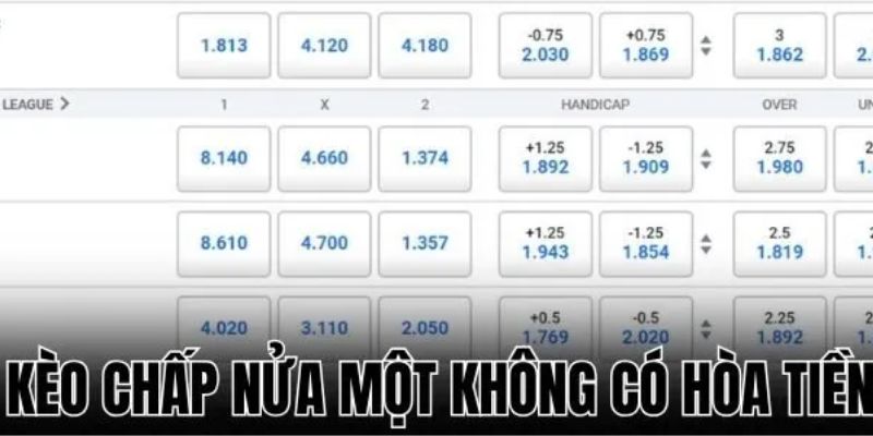 Vài mẹo hay để vào kèo Chấp 0.75 luôn thắng